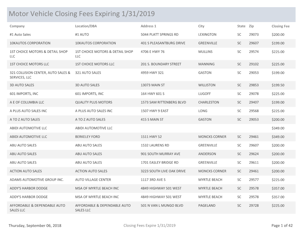 Motor Vehicle Closing Fees Expiring 1/31/2019