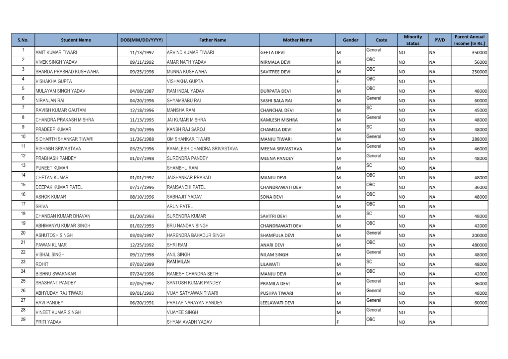 S.No. Student Name DOB(MM/DD/YYYY) Father Name