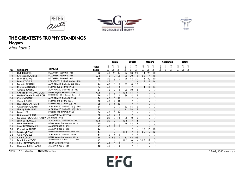 Nogaro After Race 2