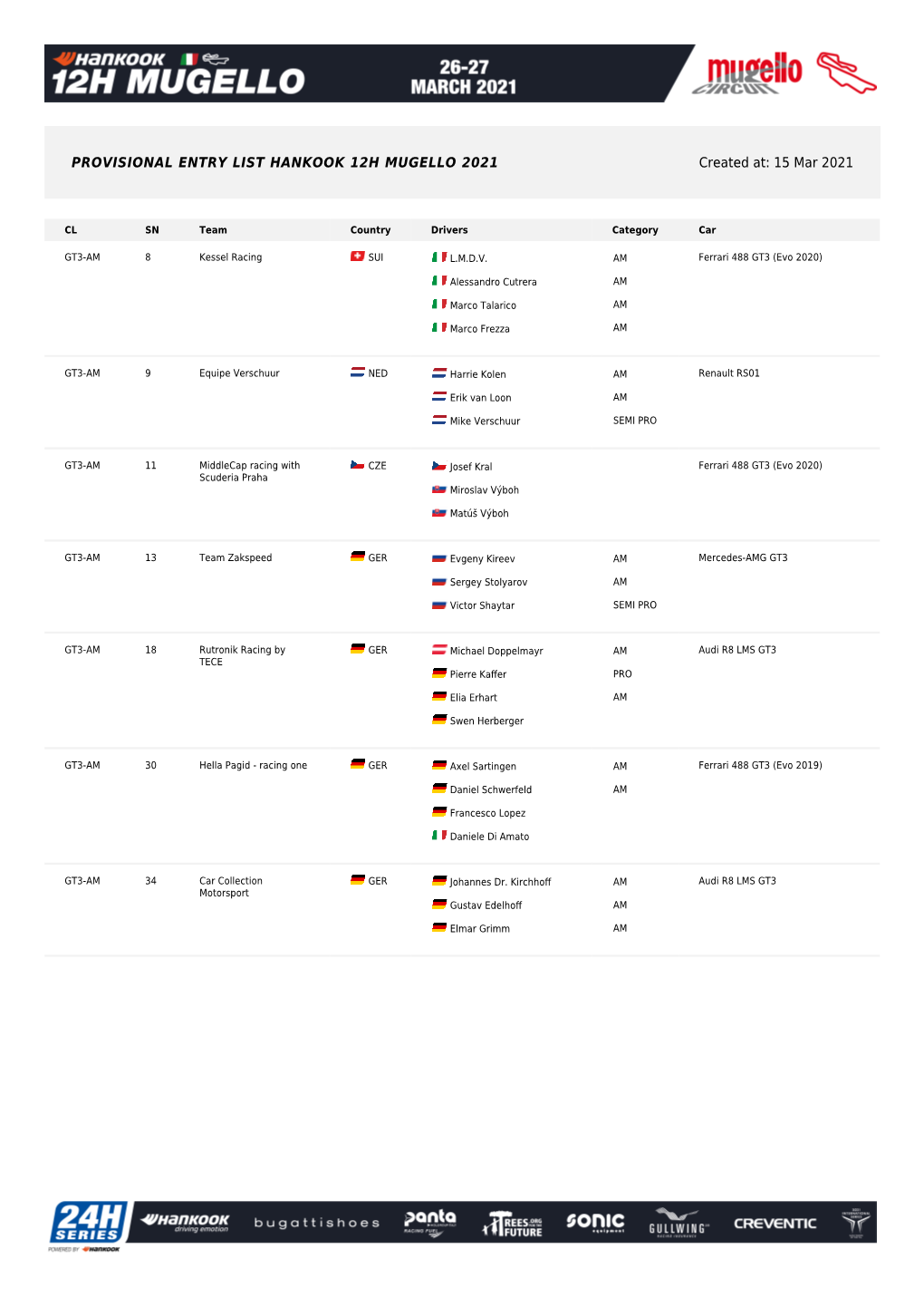 PROVISIONAL ENTRY LIST HANKOOK 12H MUGELLO 2021 Created At: 15 Mar 2021