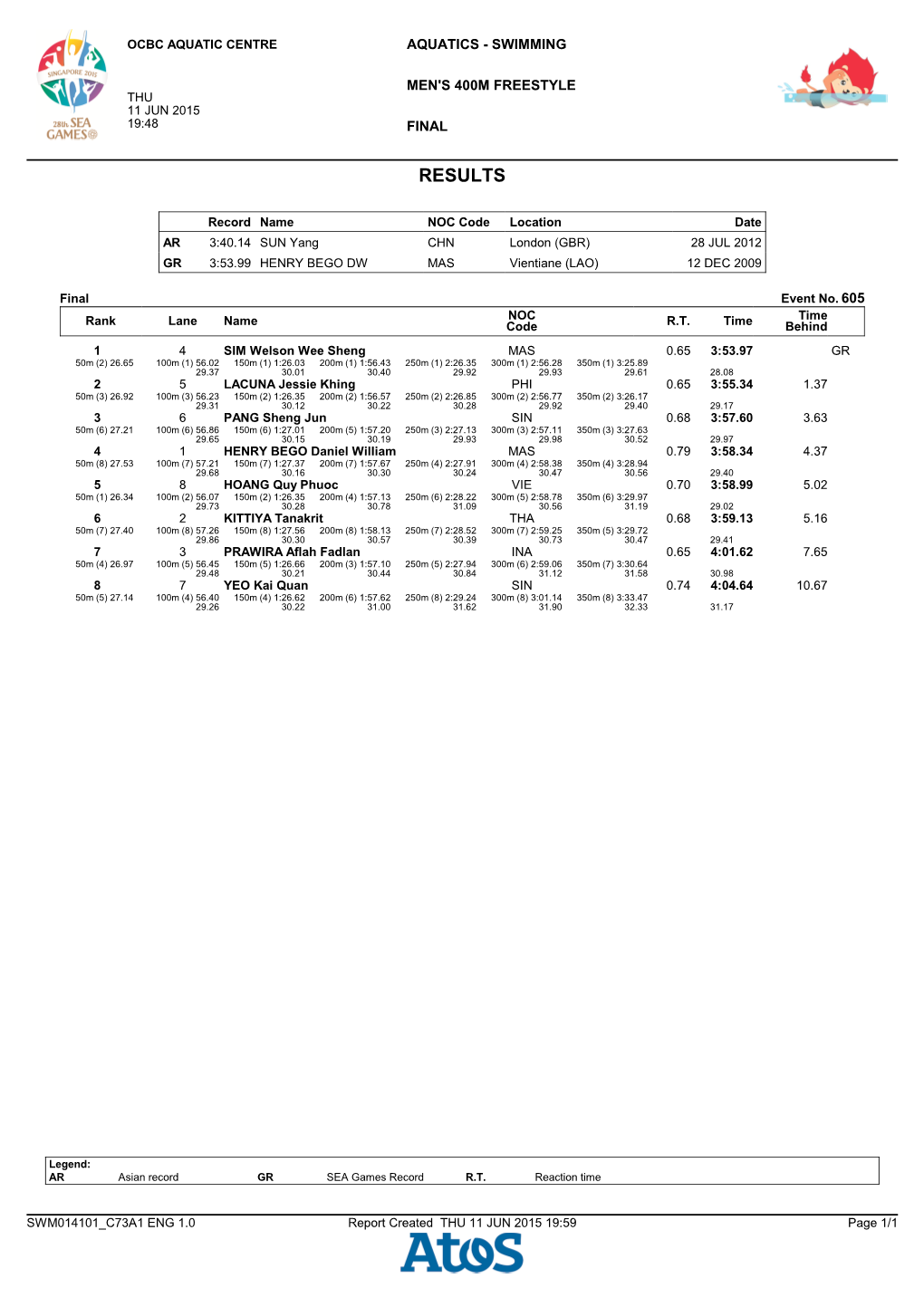 2015 Southeast Asian Games, Day