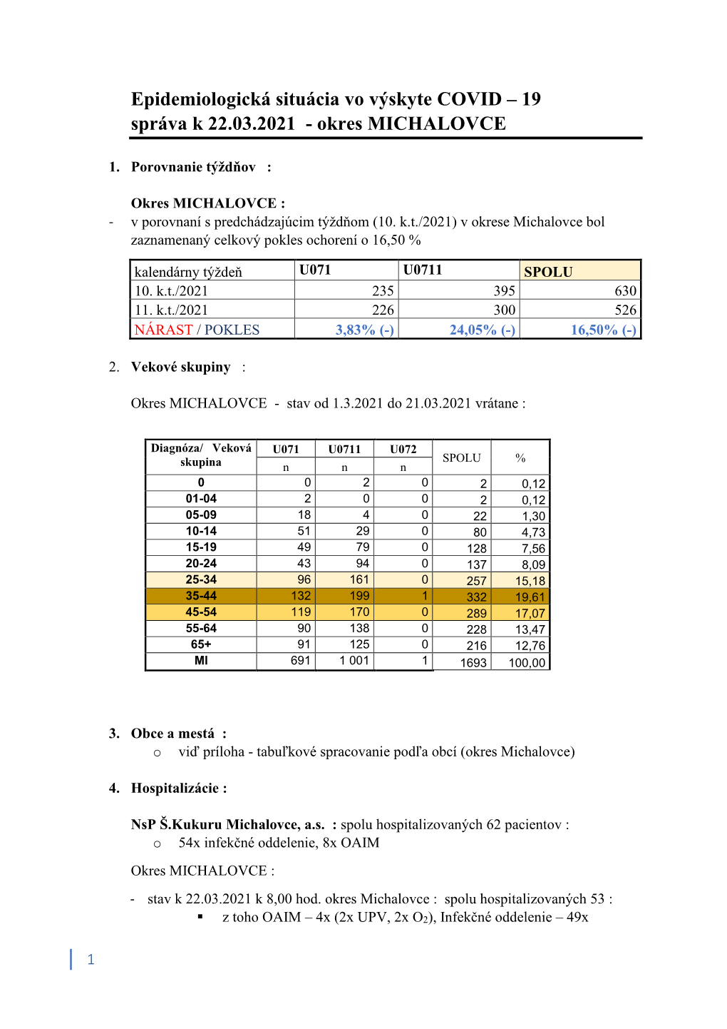 Epidemiologická Situácia Vo Výskyte COVID – 19 Správa K 22.03.2021 - Okres MICHALOVCE