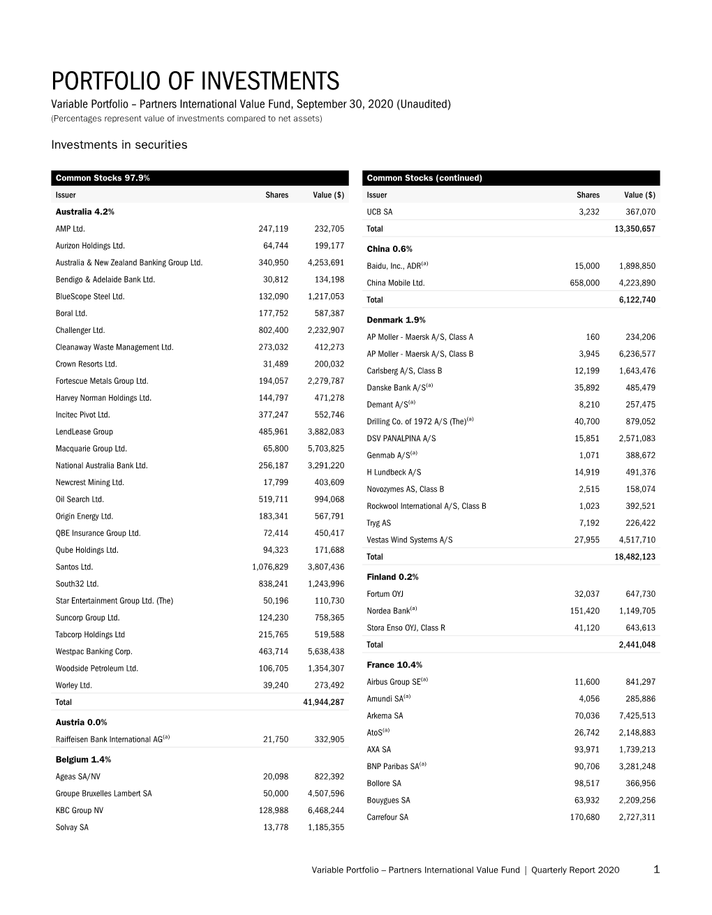 Portfolio of Investments