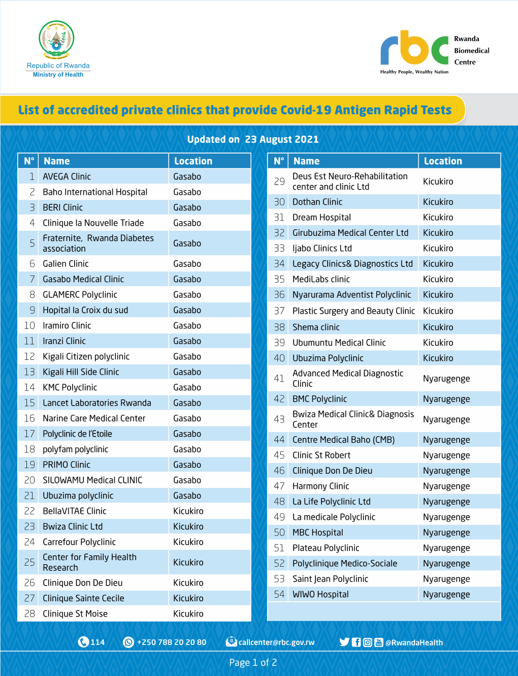 List of Accredited Private Clinics That Provide Covid-19 Antigen Rapid Tests