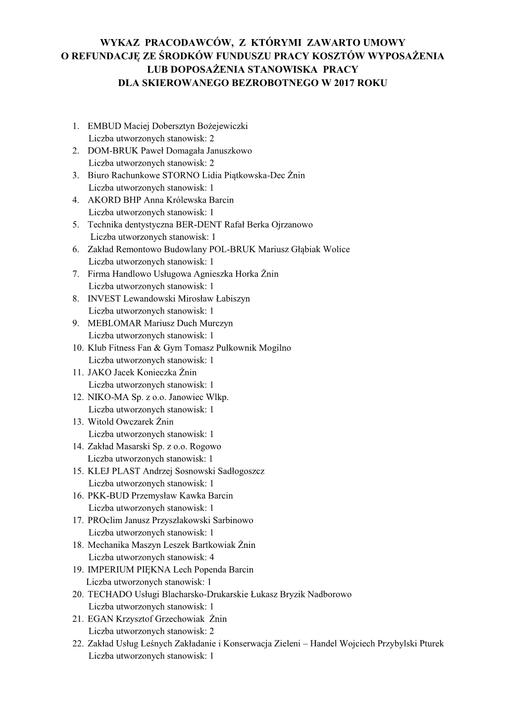 Wykaz Pracodawców, Z Którymi Zawarto Umowy O Refundację Ze Środków Funduszu Pracy Kosztów Wyposażenia Lub Doposażeni