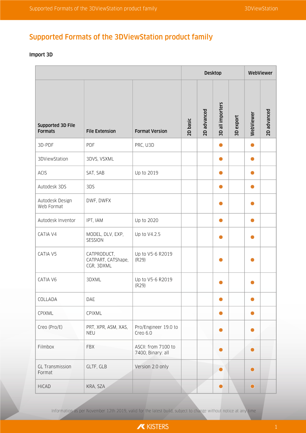 3Dviewstation File Formats