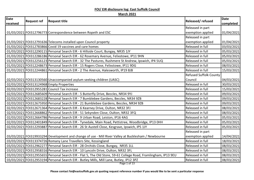 FOI/ EIR Disclosure Log: East Suffolk Council March 2021 Date Received