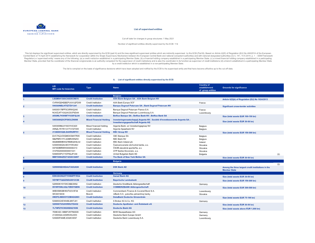 List of Supervised Entities (As of 1 May 2021)