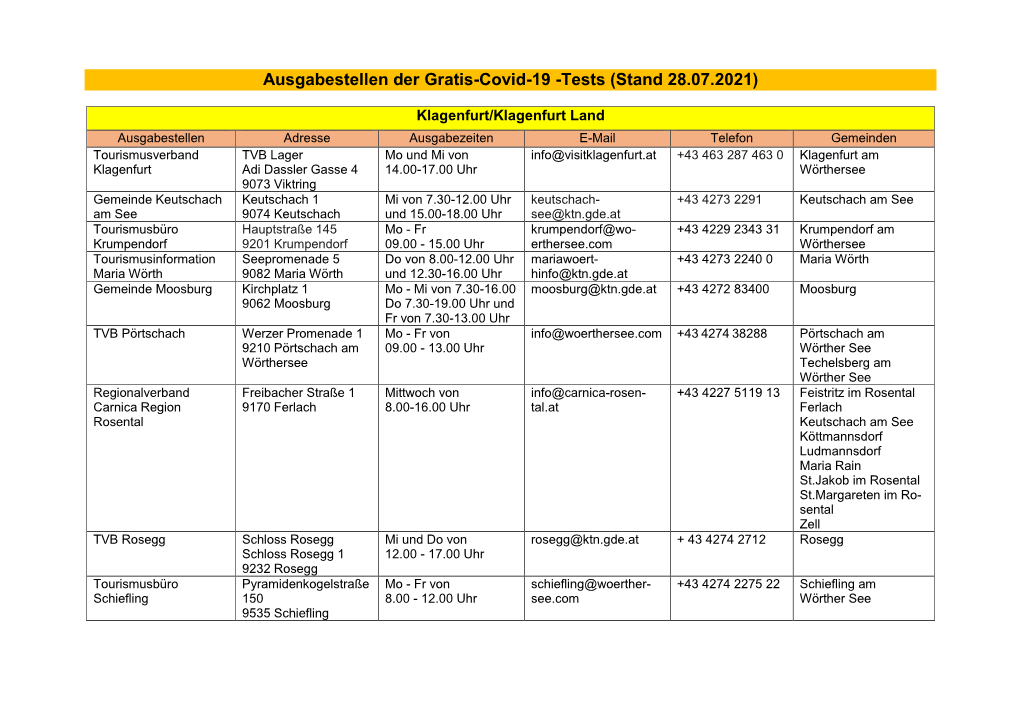 Ausgabestellen Der Gratis-Covid-19 -Tests (Stand 28.07.2021)