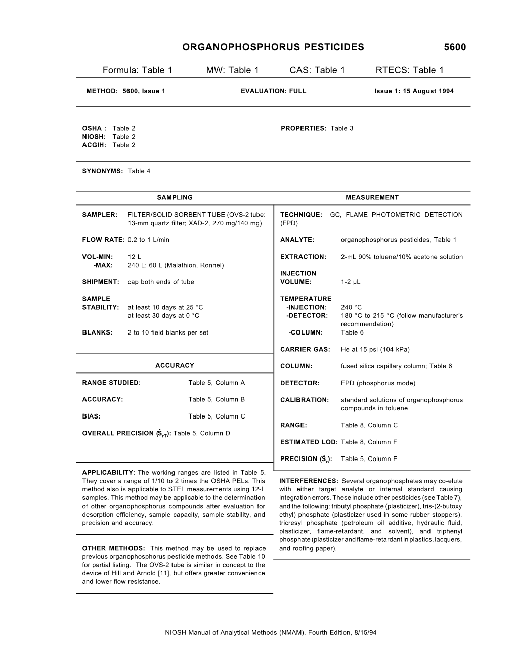 NIOSH Method 5600: Organophosphorus Pesticides