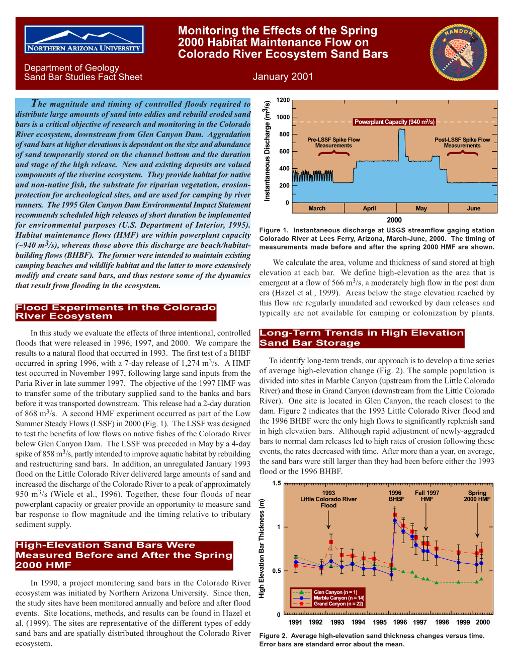 Monitoring the Effects of the Spring 2000 Habitat Maintenance Flow on Colorado River Ecosystem Sand Bars