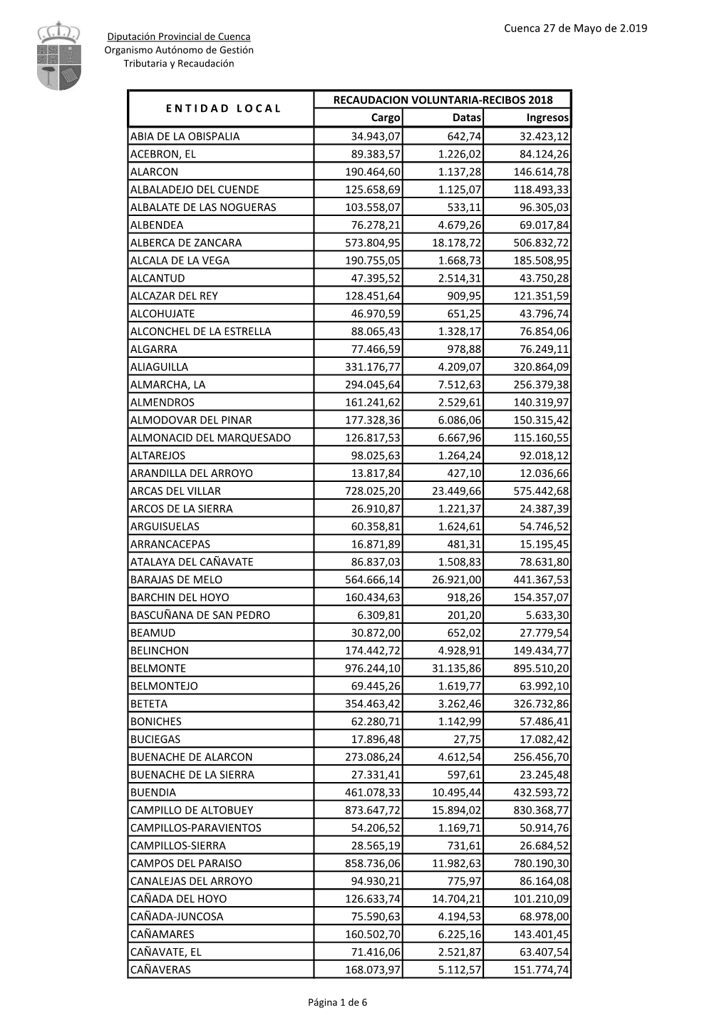 Cuenca 27 De Mayo De 2.019 Cargo Datas Ingresos ABIA DE LA