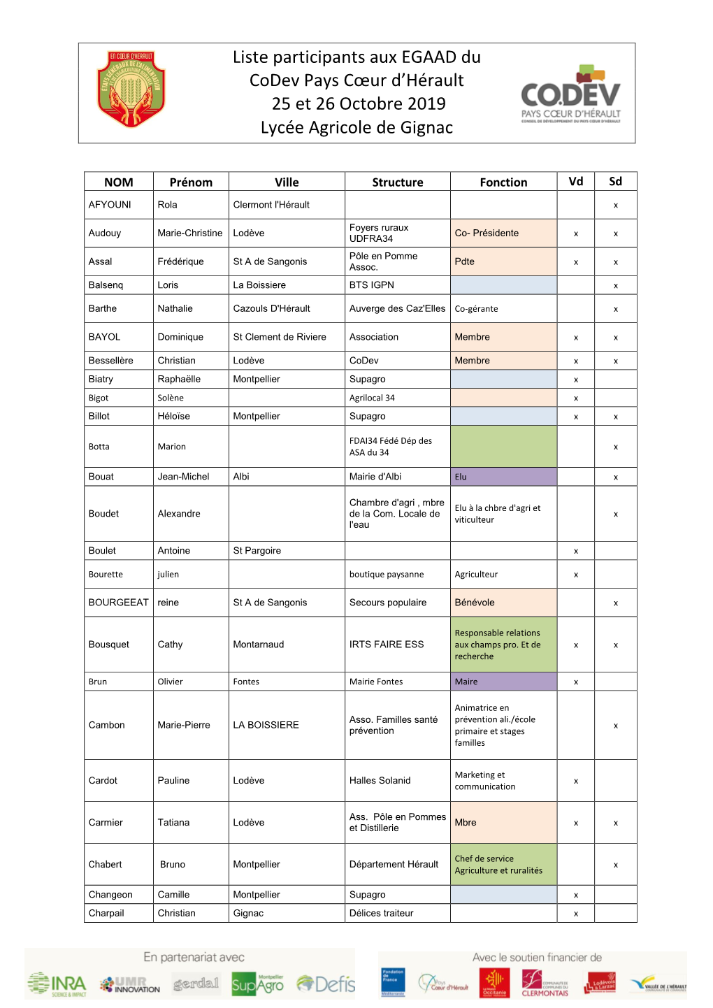 Liste Participants Aux EGAAD Du Codev Pays Cœur D'hérault 25 Et