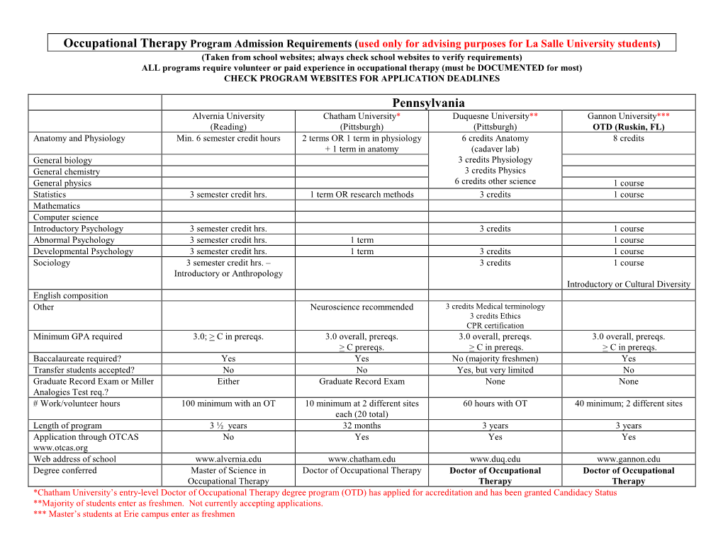 Occupational Therapy Program Admission Requirements