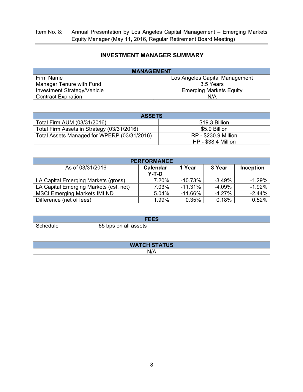 Investment Manager Summary