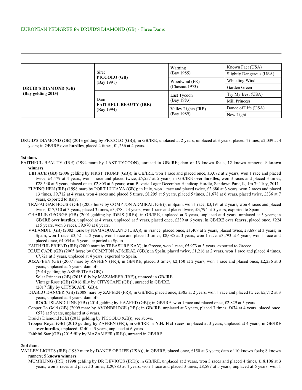 EUROPEAN PEDIGREE for DRUID's DIAMOND (GB) - Three Dams