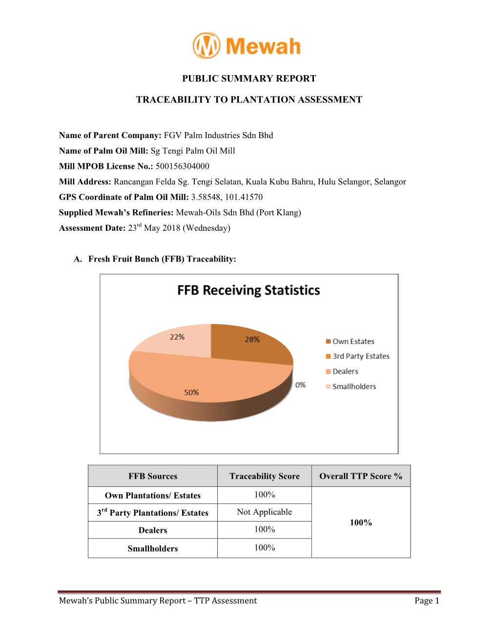 Public Summary Report Traceability to Plantation Assessment