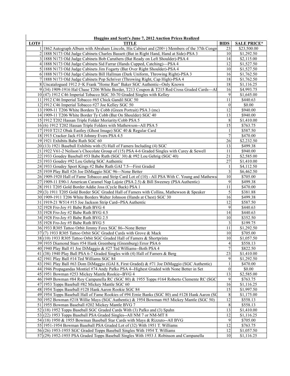 June 2012 Prices Realized