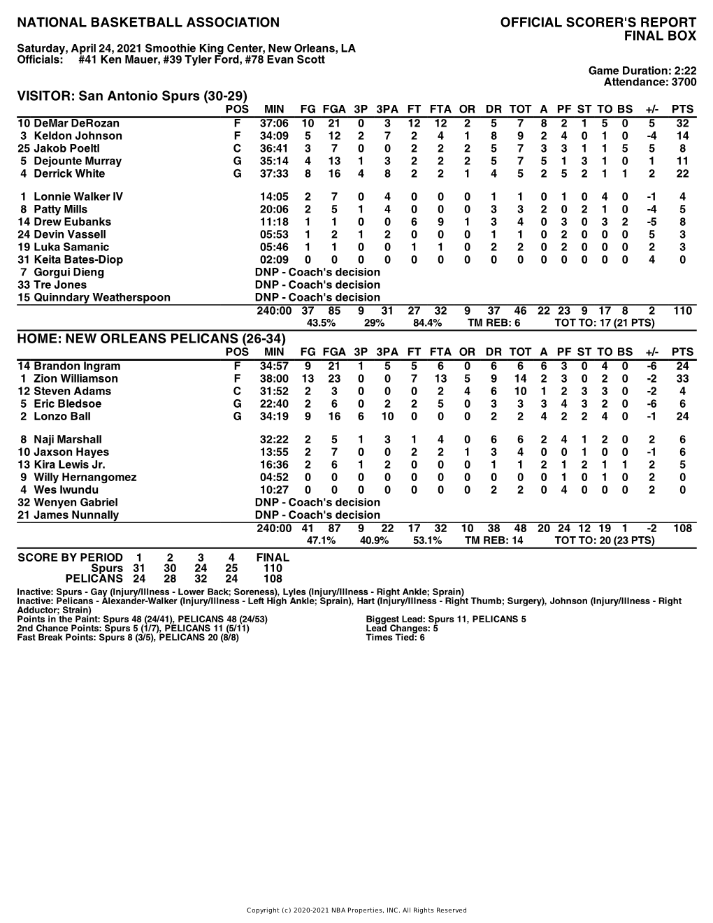 Box Score Spurs