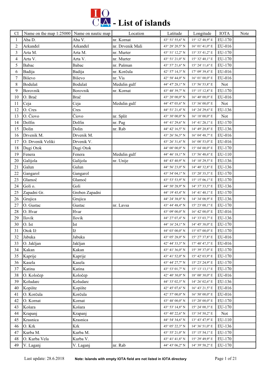 List of Islands