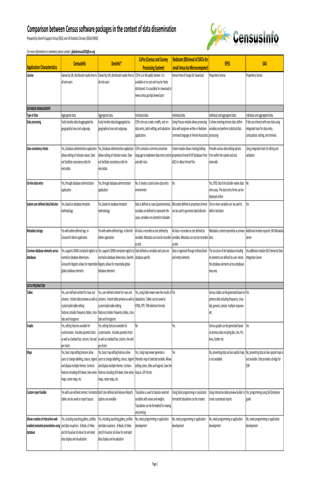 Comparison Between Census Software Packages in the Context of Data Dissemination Prepared by Devinfo Support Group (DSG) and UN Statistics Division (DESA/UNSD)