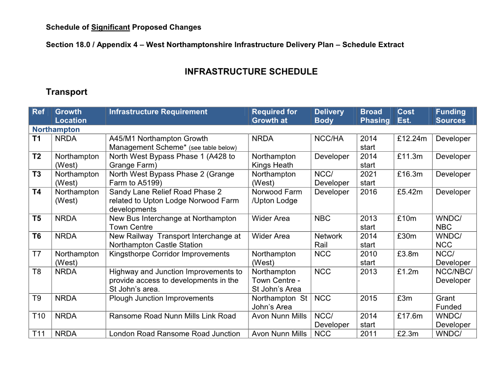 INFRASTRUCTURE SCHEDULE Transport