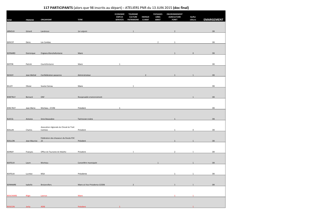 ATELIERS PNR Du 13 JUIN 2015 (Doc Final)