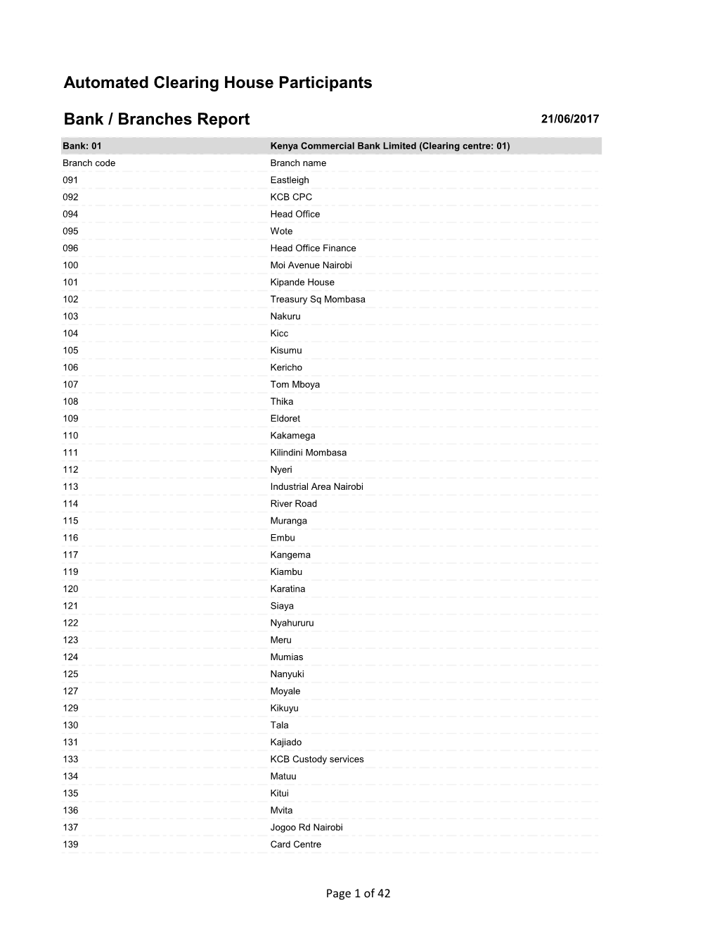 Automated Clearing House Participants Bank / Branches Report