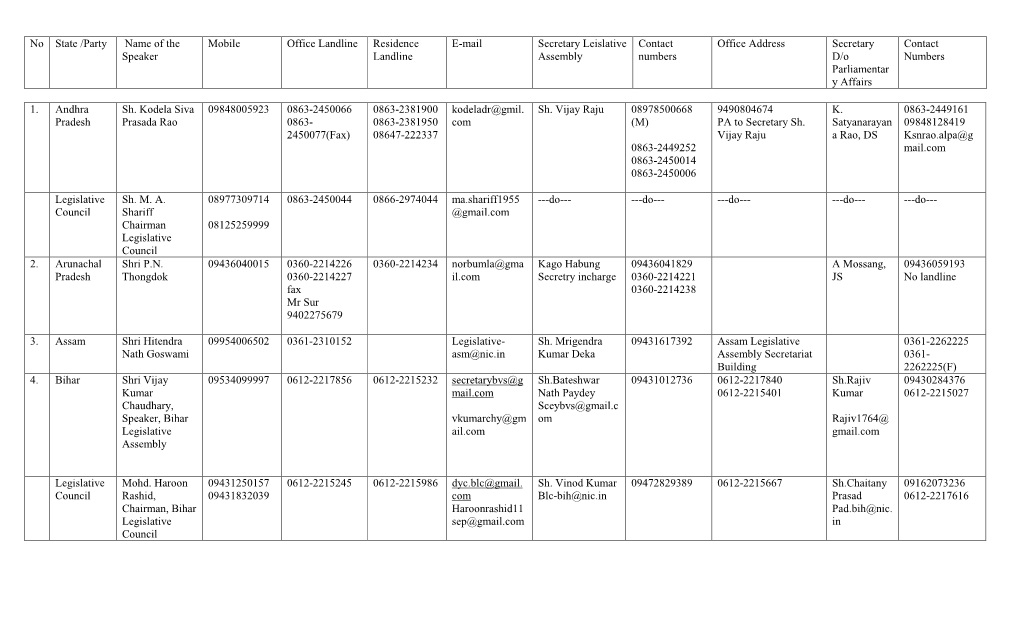 No State /Party Name of the Speaker Mobile Office Landline Residence