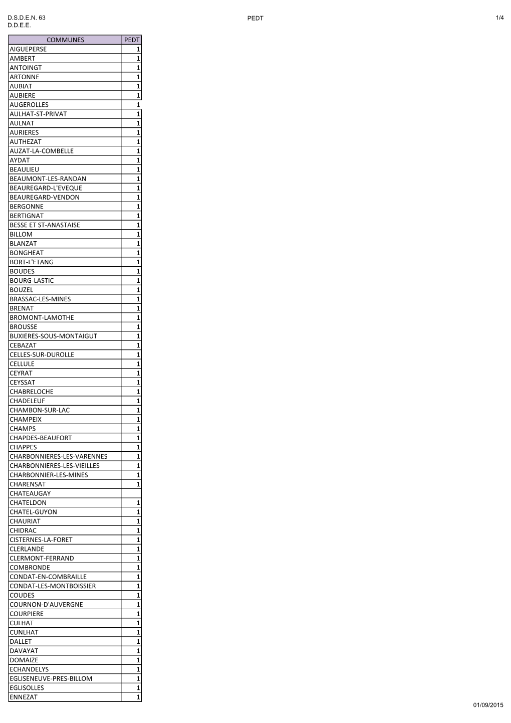 Communes Pedt Aigueperse 1 Ambert 1 Antoingt 1