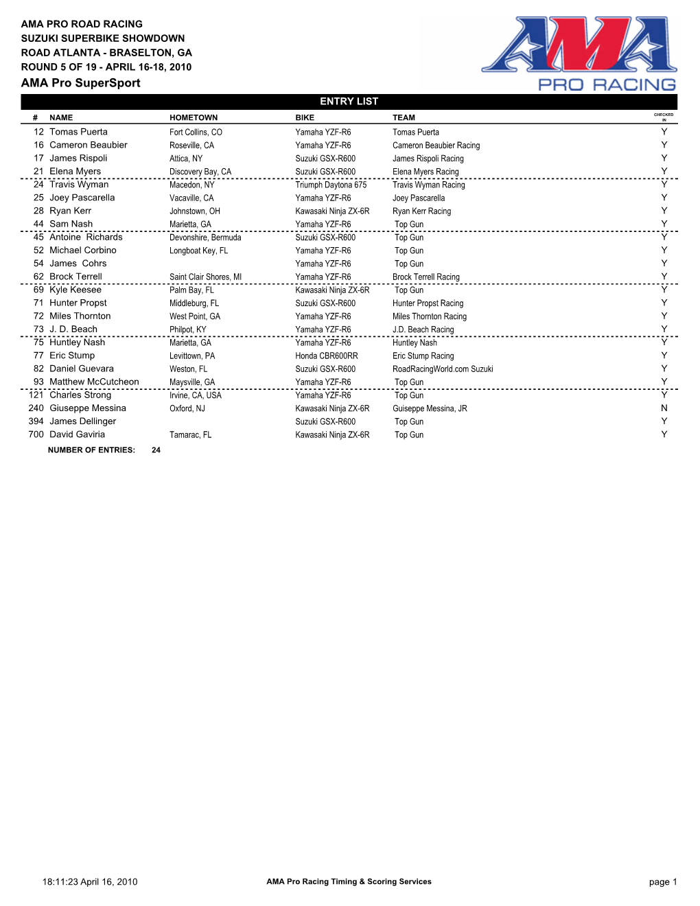 AMA Pro Supersport ENTRY LIST