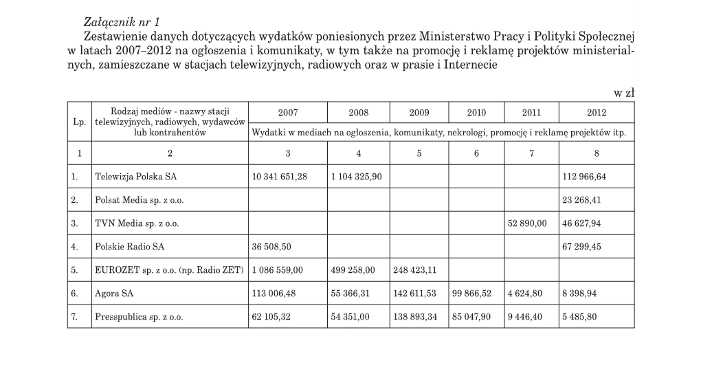 Warszawa, Dnia 2 Kwietnia 2013 R. Załącznik Nr 1 Zestawienie