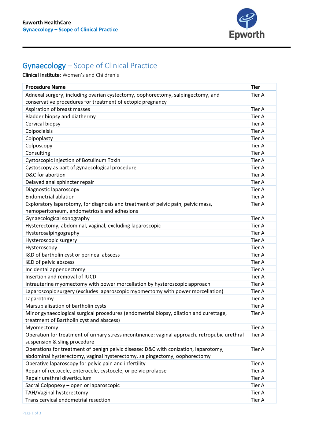 Gynaecology – Scope of Clinical Practice