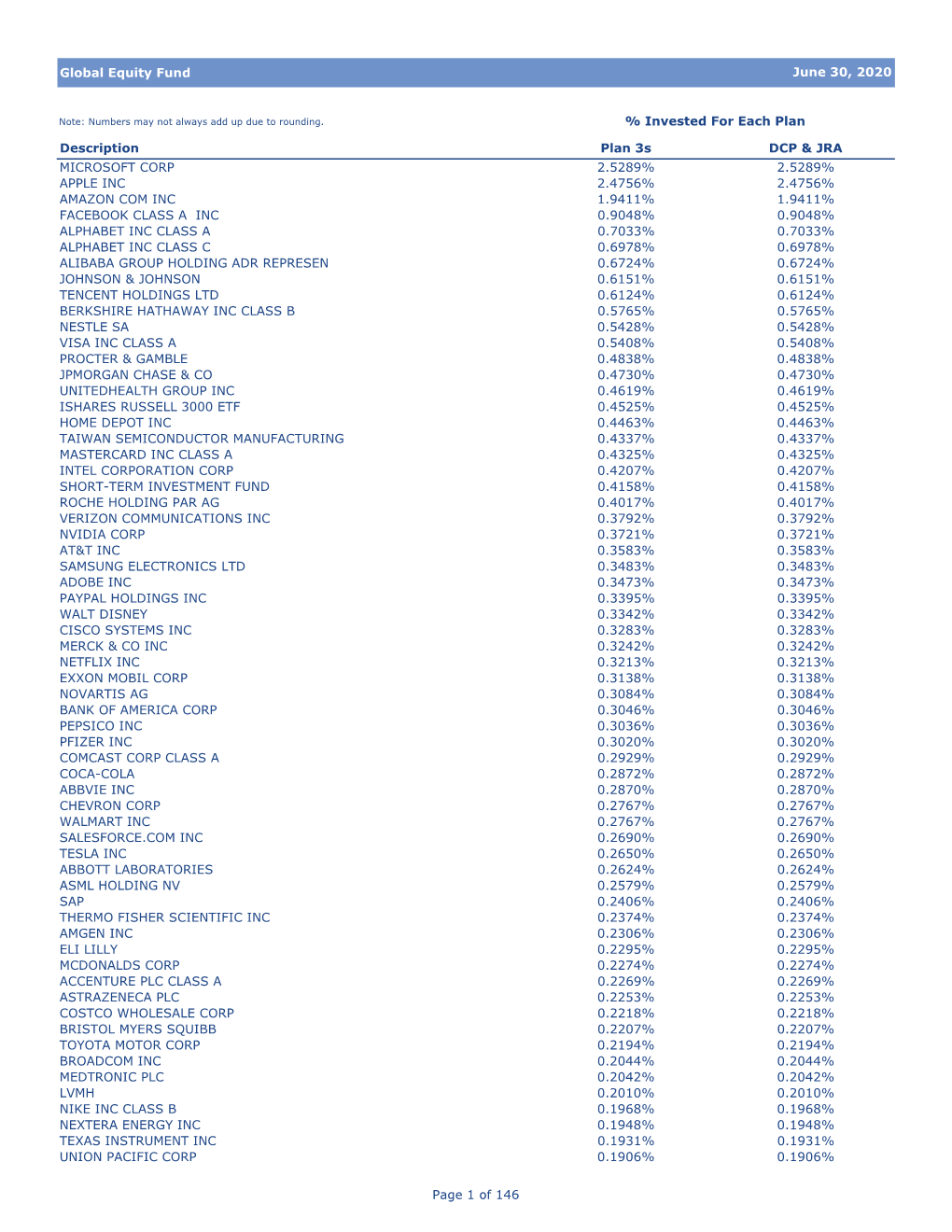 Global Equity Fund Description Plan 3S DCP & JRA MICROSOFT CORP