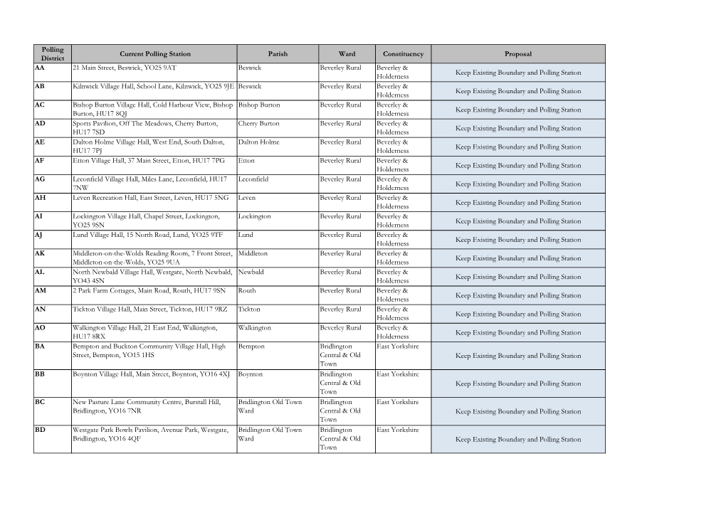 Polling Stations Proposals 2019