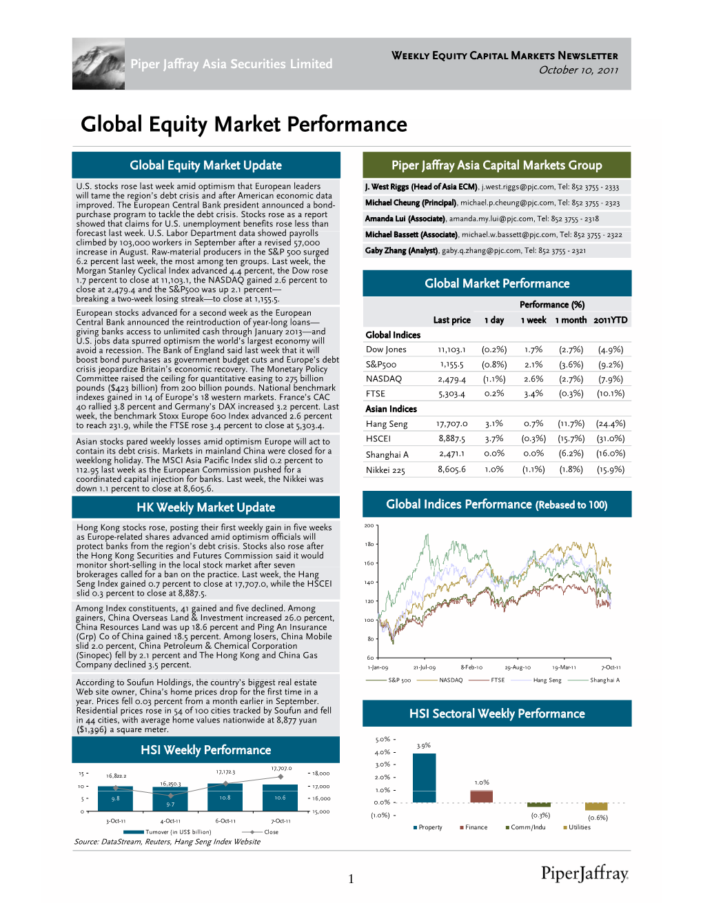 Gl B L E It M K T P F Global Equity Market Performance