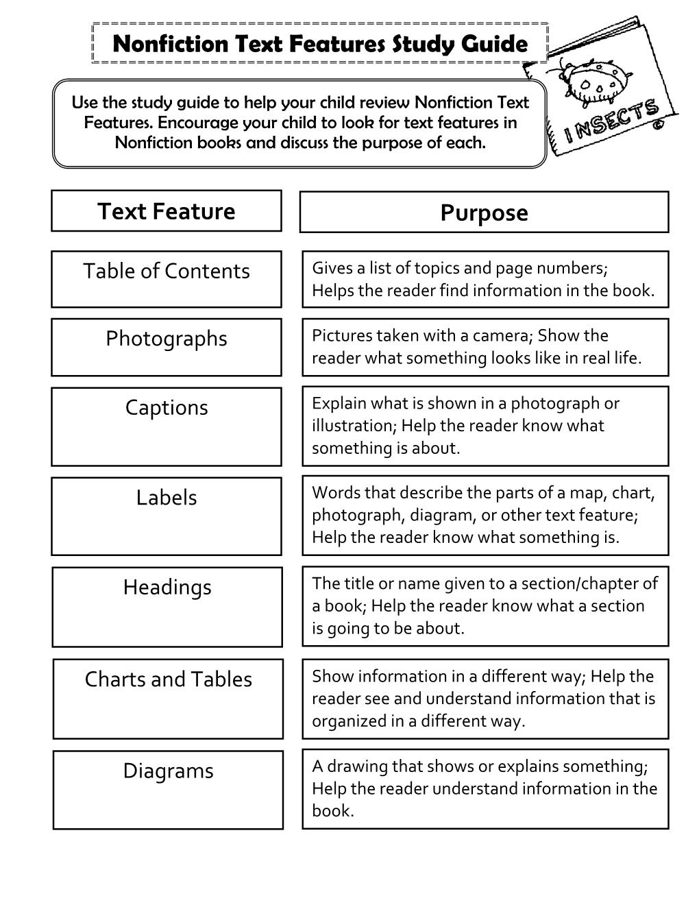 Nonfiction Text Features Study Guide Text Feature Purpose