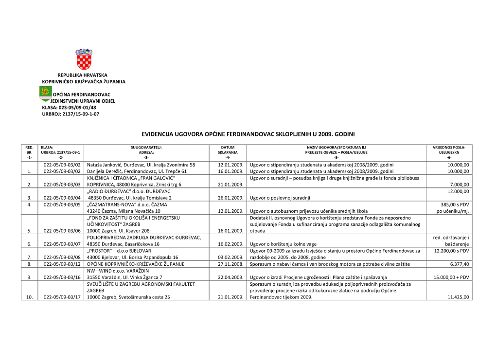 1 Evidencija Ugovora Općine Ferdinandovac Sklopljenih