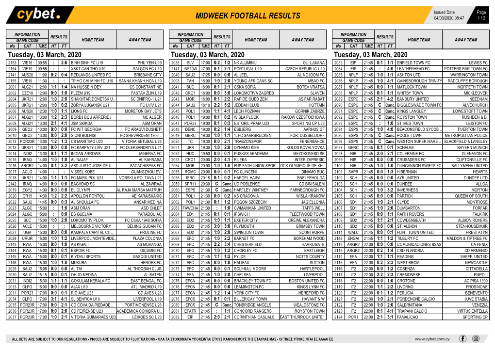 Midweek Football Results Midweek Football