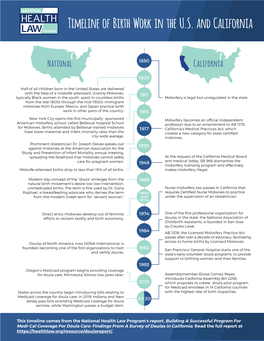 Timeline of Birth Work in the U.S. and California