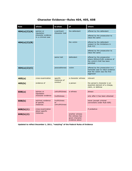 Character Evidence Under the Federal Rules of Evidence