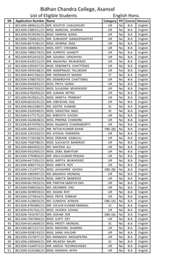 English Hons. SN Application Number Name Category PH Course Honours 1 BCCASN-3896521/21 MR