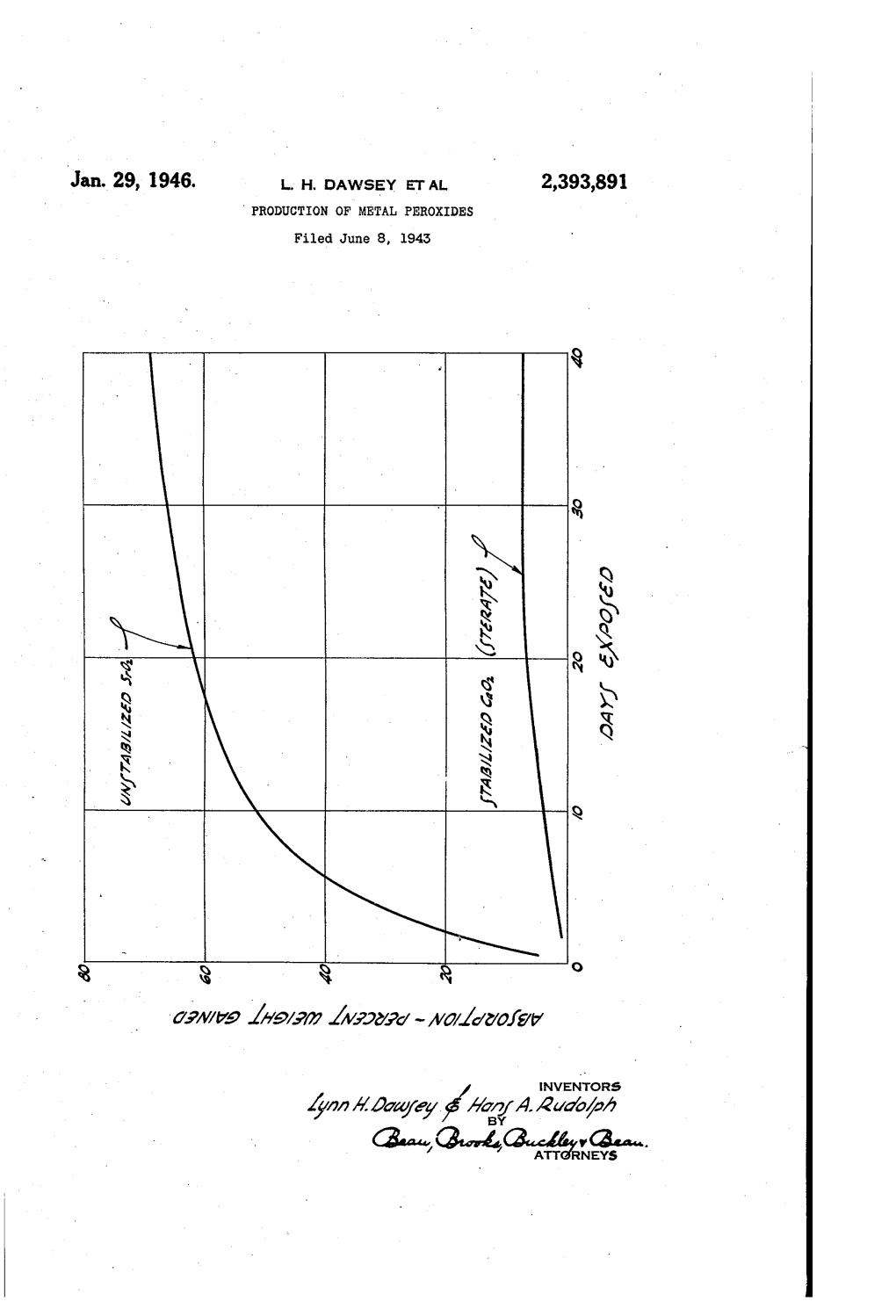 29, 1946. LH Dawsl -:Y Erm. 2393391