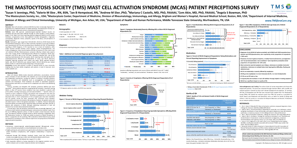 The Mastocytosis Society (Tms) Mast Cell Activation Syndrome (Mcas)