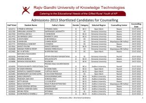 Shortlisted Candidates for RGUKT Adm-2013.Xlsx