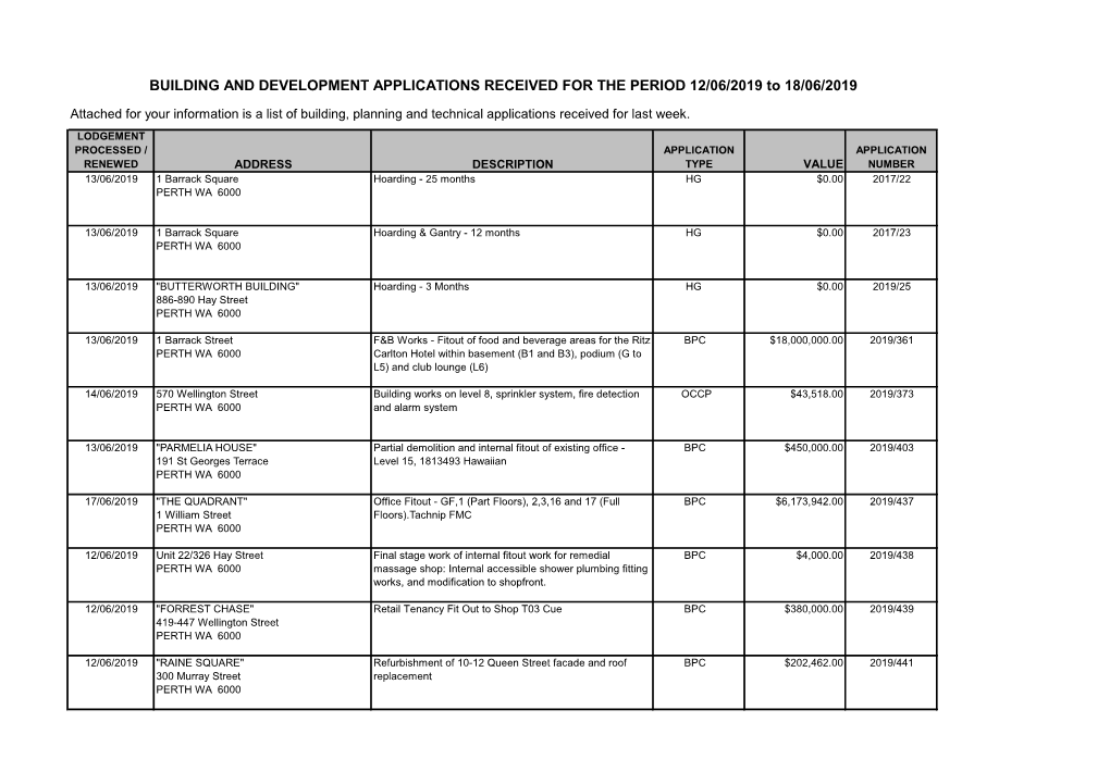 BUILDING and DEVELOPMENT APPLICATIONS RECEIVED for the PERIOD 12/06/2019 to 18/06/2019