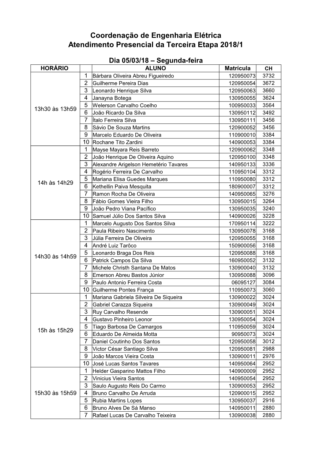 Coordenação De Engenharia Elétrica Atendimento Presencial Da Terceira Etapa 2018/1