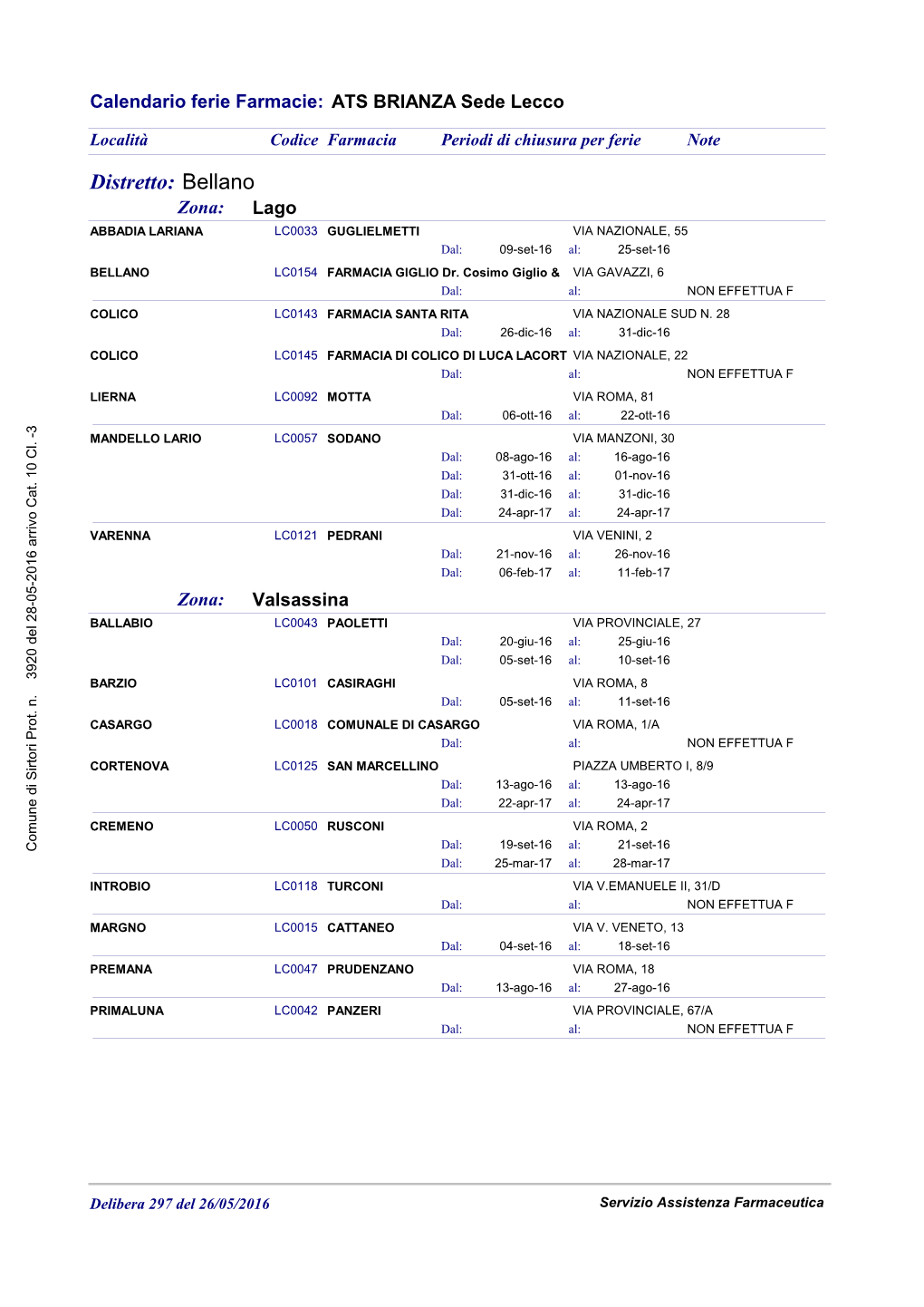 Distretto: Bellano Zona: Lago ABBADIA LARIANA LC0033 GUGLIELMETTI VIA NAZIONALE, 55 Dal: 09-Set-16 Al: 25-Set-16 BELLANO LC0154 FARMACIA GIGLIO Dr