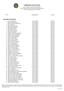 Commission on Elections Asia and the Pacific