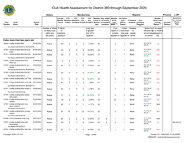 Club Health Assessment MBR0087